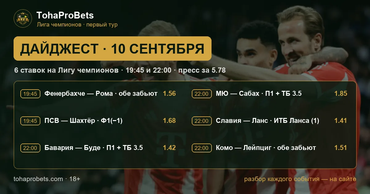 Дайджест TohaProBets на 10 сентября — шесть матчей первого тура Лиги чемпионов с коэффициентами
