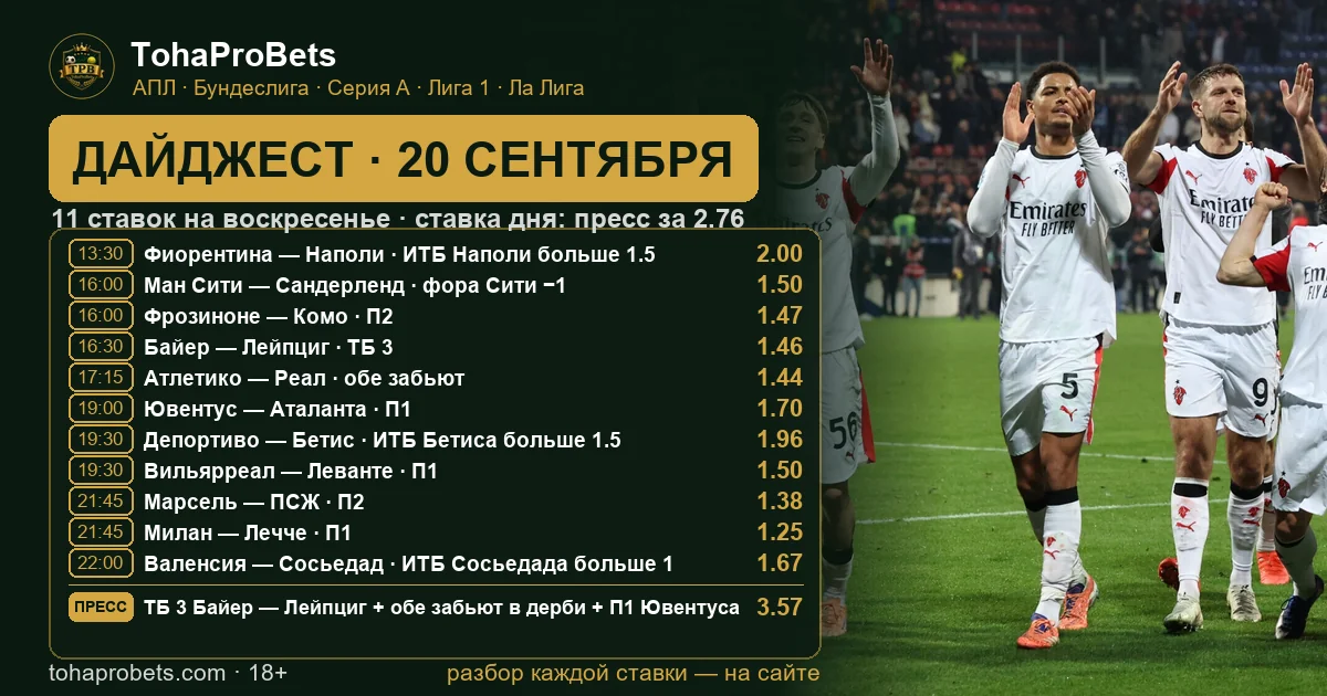Обложка дайджеста TohaProBets на 20 сентября с фото игроков Милана — одиннадцать ставок на воскресенье и пресс за 3.57: АПЛ, Бундеслига, Серия А, Лига 1 и Ла Лига со временем начала и коэффициентами