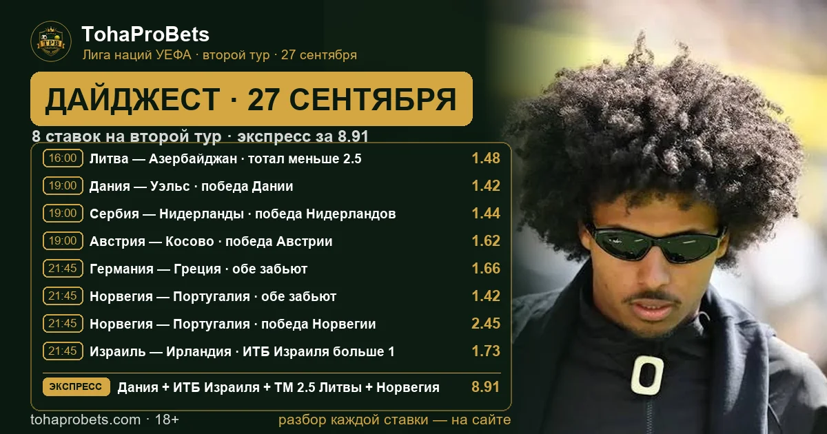 Обложка дайджеста TohaProBets на 27 сентября — восемь ставок на второй тур Лиги наций УЕФА и экспресс за 8.91 со временем начала матчей и коэффициентами