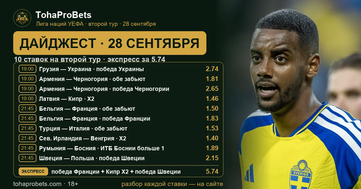 Дайджест 28 сентября — 10 ставок на второй тур Лиги наций УЕФА и экспресс за 5.74