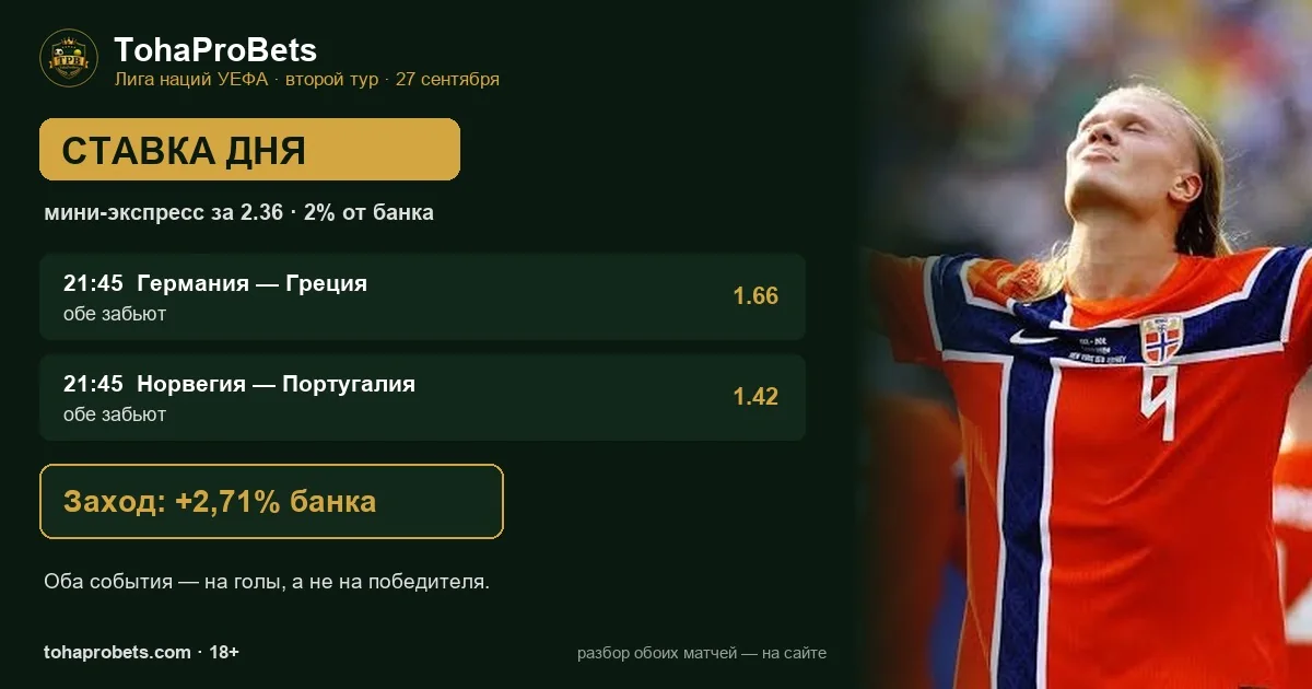 Обложка ставки дня 27 сентября: мини-экспресс за 2.36 — обе забьют в матчах Германия — Греция и Норвегия — Португалия в Лиге наций УЕФА, на фото Эрлинг Холанд